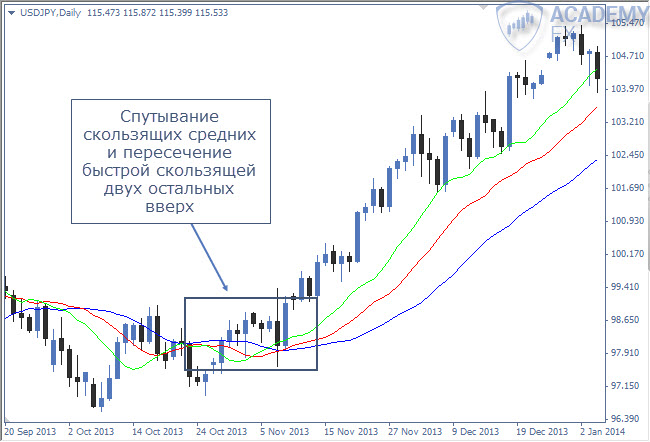 Характеристики Опционов