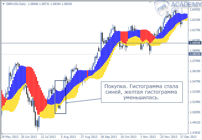 forex profit boost покупка