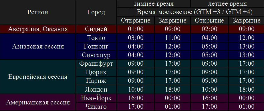 Binary options legal in the us