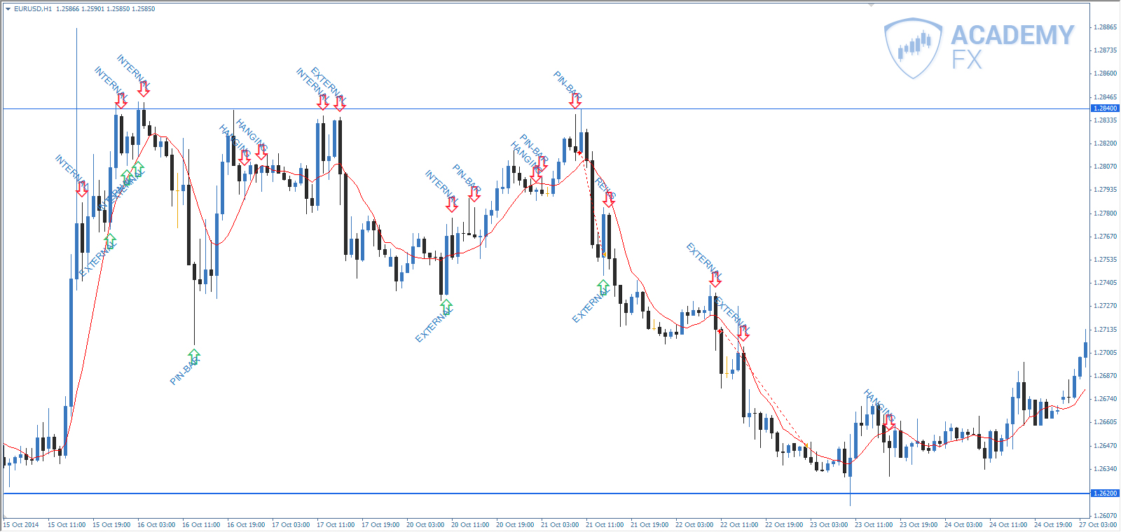 price action 4.0 скачать