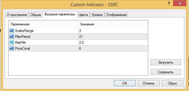 индикатор ssrc описание
