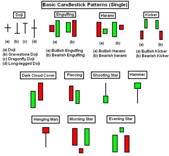 candlestick pattern indicator