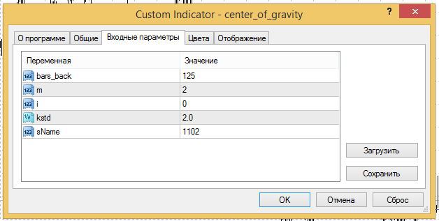 center of gravity индикатор
