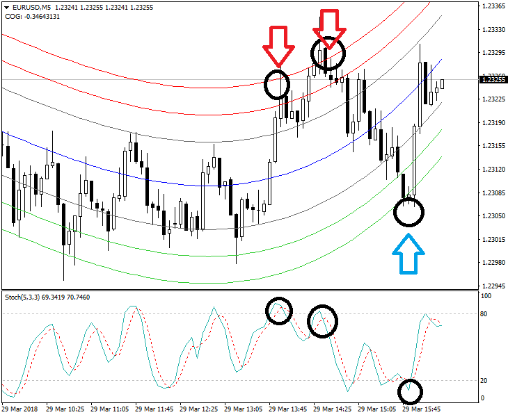 mbfx timing indicator скачать