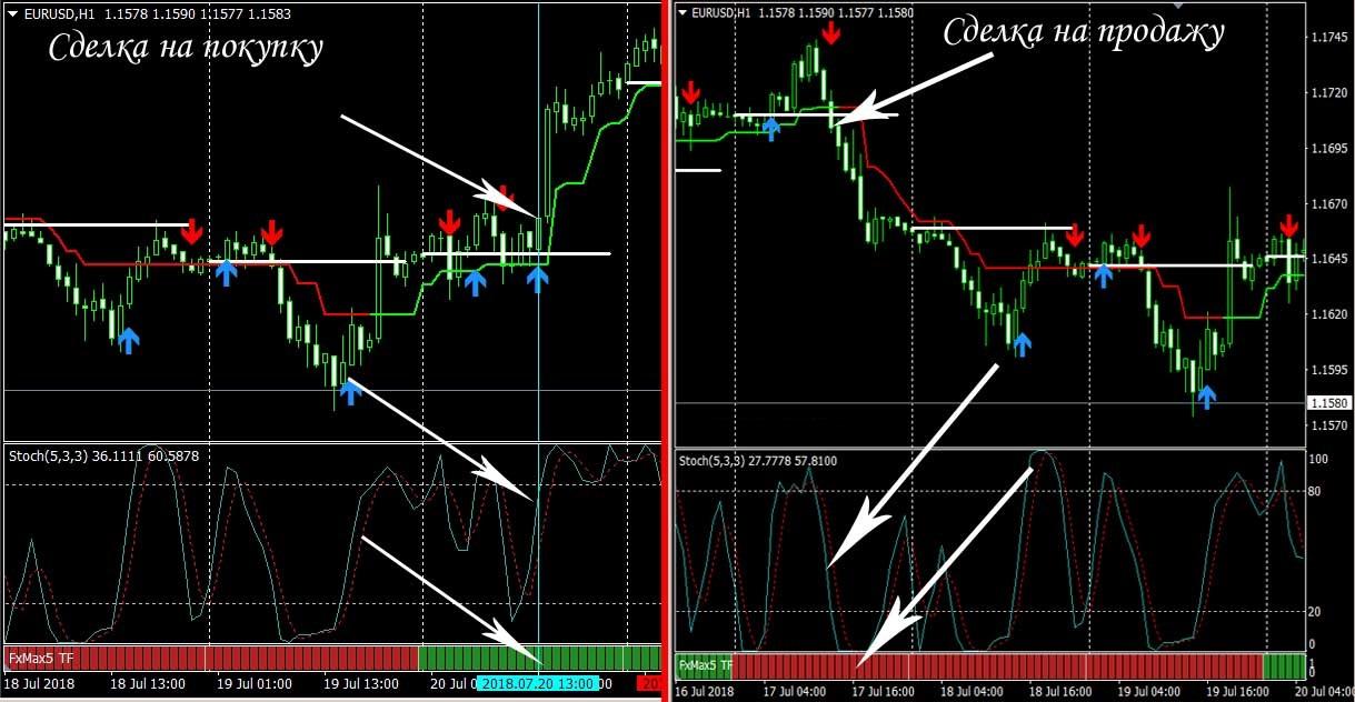 fxmax5 индикатор