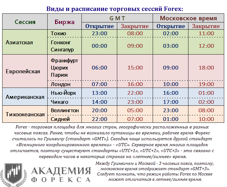 Время открытия американской сессии в форекс орифлейм онлайн работа на дому отзывы