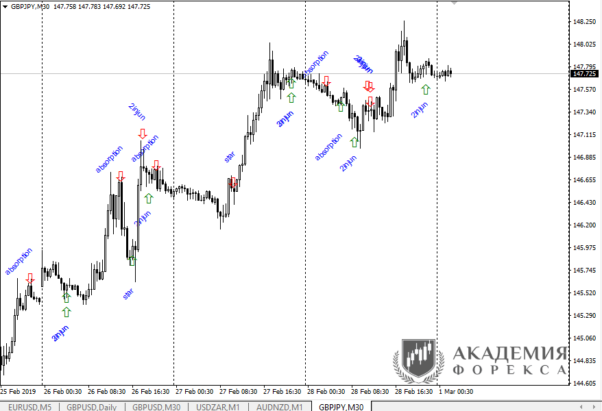price action 4 0