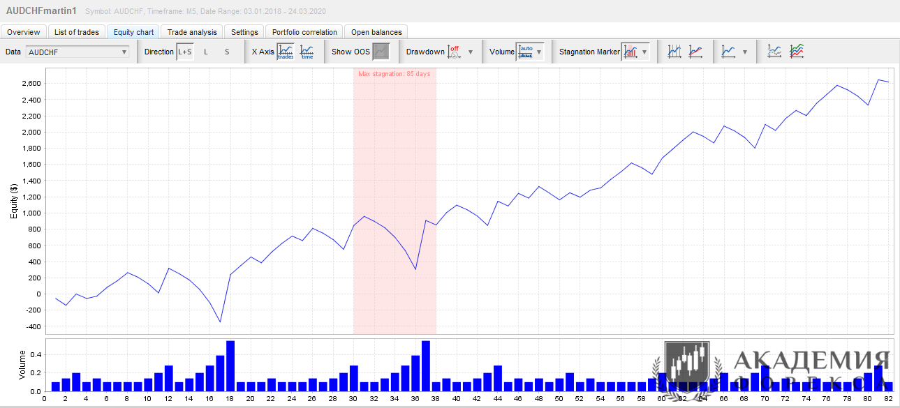 RSI Trade 10 36314