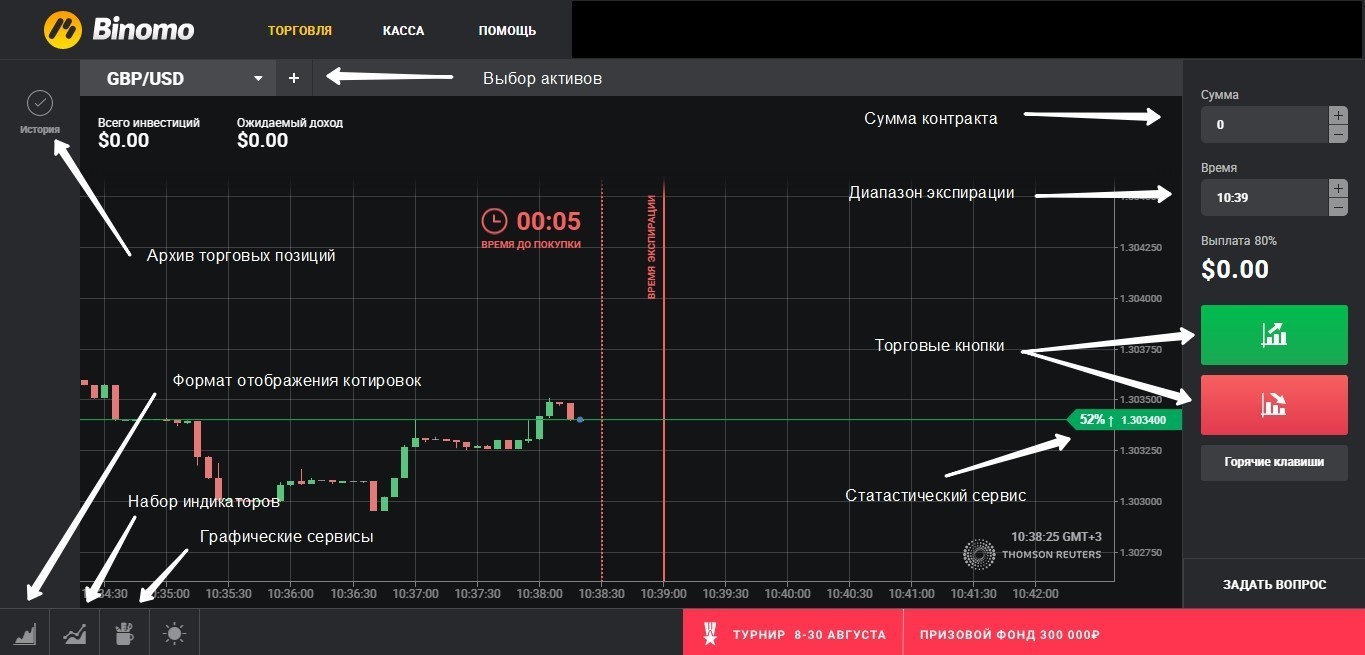 Как просто заработать на бинарных опционах?