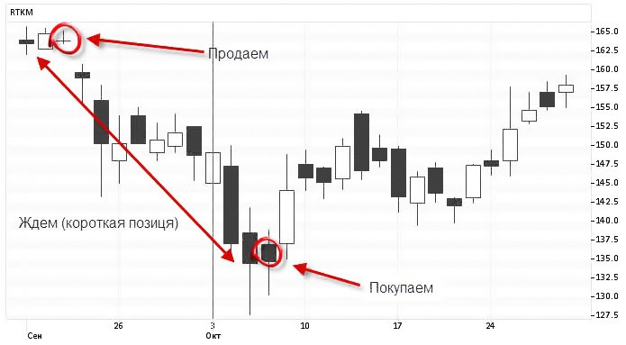 шорт форекс