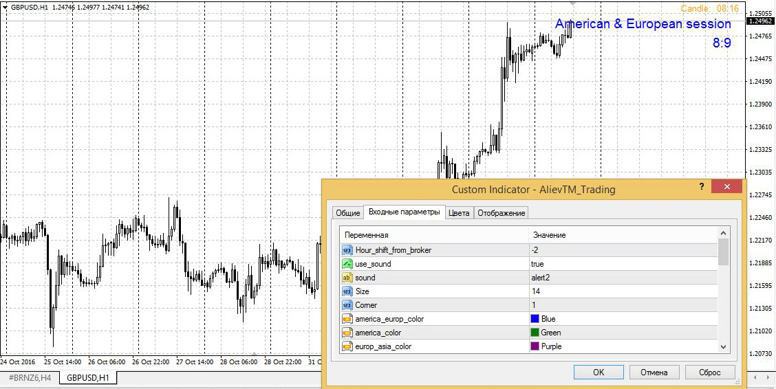forex trading session indicators