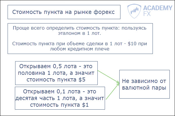 Пункты и тики на рынке Форекс